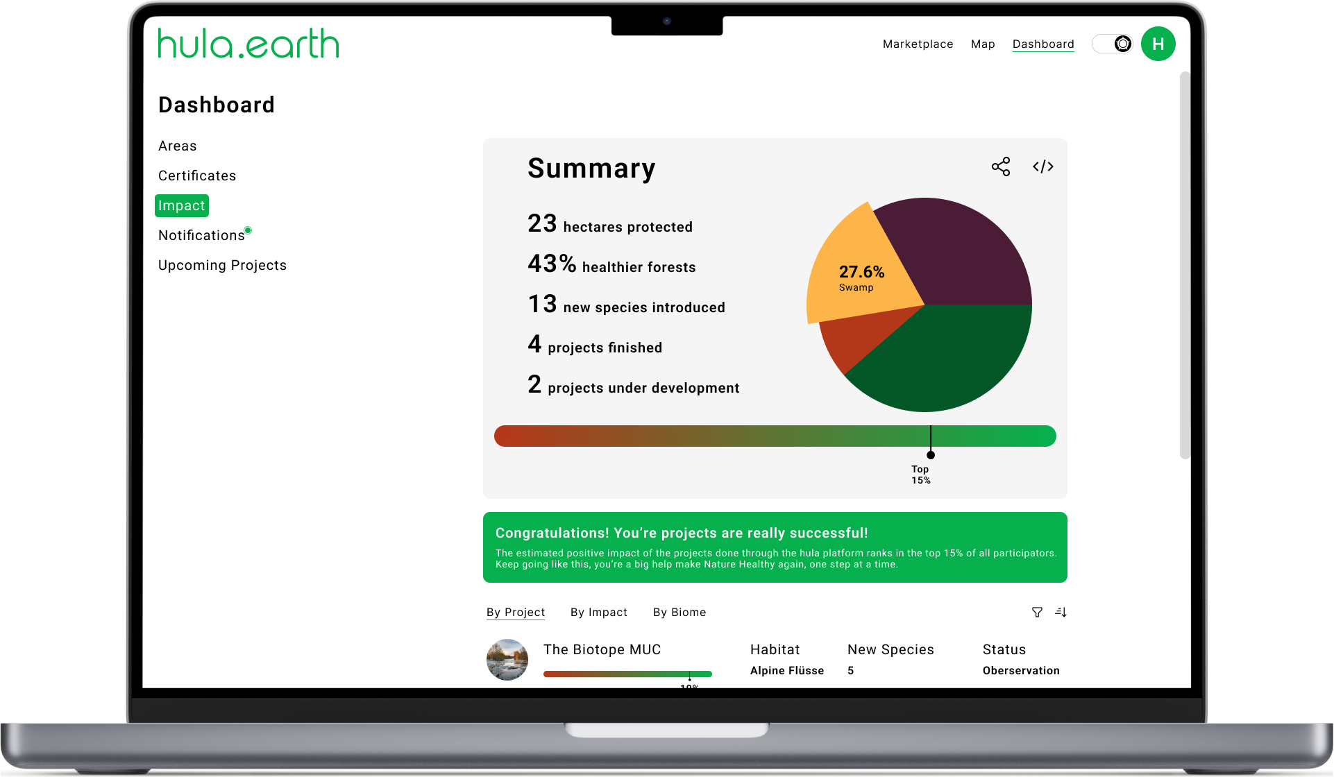 Impact Screen of the Hula Earth Dashboard